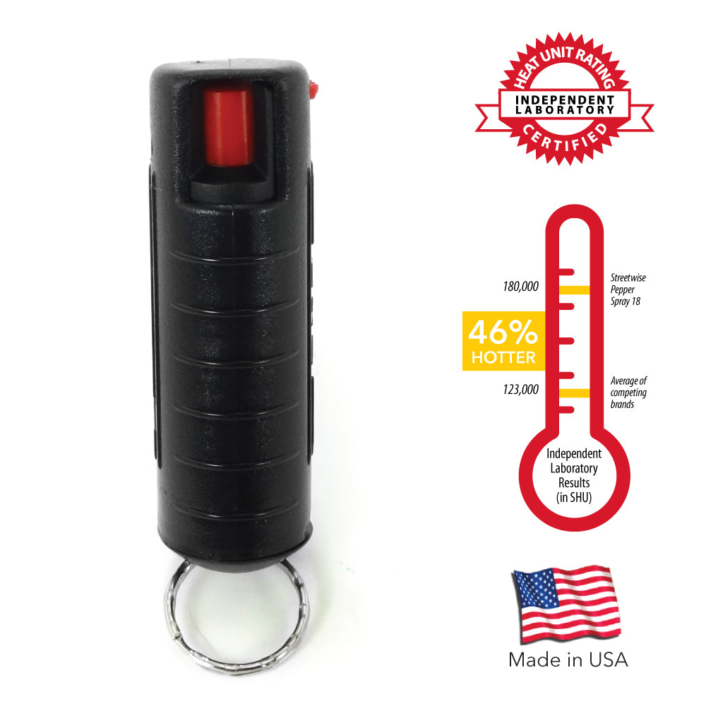 Hard-case Pepper Spray